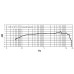 SHURE PGA58-XLR Cardioid Dynamic Vocal Microphone