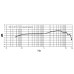 SHURE PGA48-XLR Cardioid Dynamic Vocal Microphone